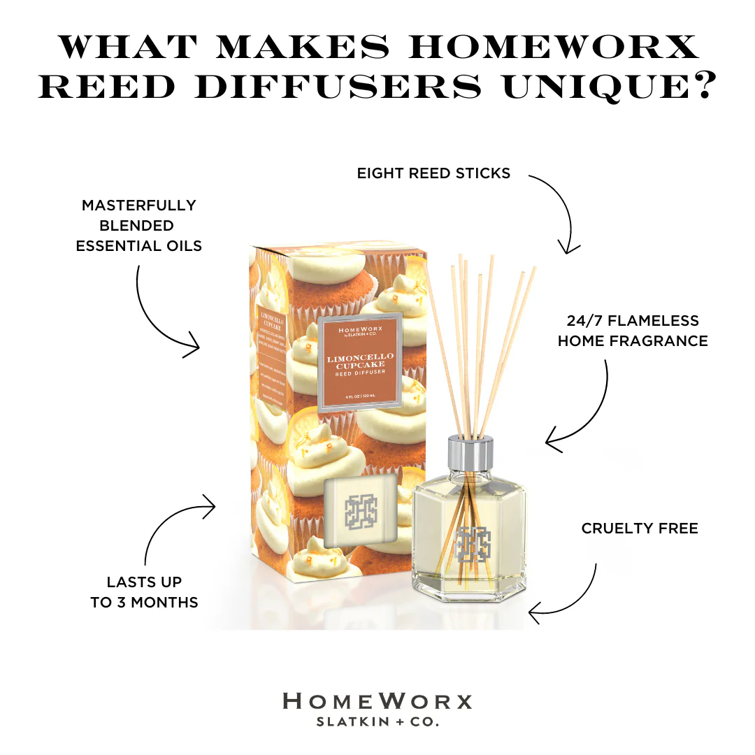 Limoncello Cupcake Reed Diffuser - Image 3